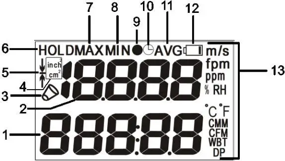 TRIPLETT CFM400 Large Vane CFMCMM Thermo Anemometer - Display Description
