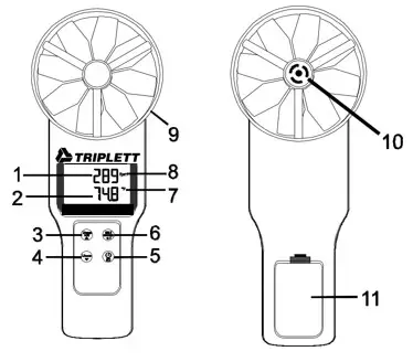 TRIPLETT CFM400 Large Vane CFMCMM Thermo Anemometer - Meter Description