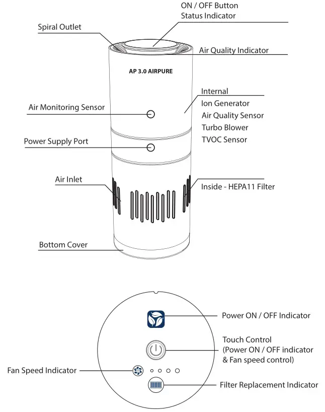 BLAUPUNKT AP 3.0 AIRPURE - Structure