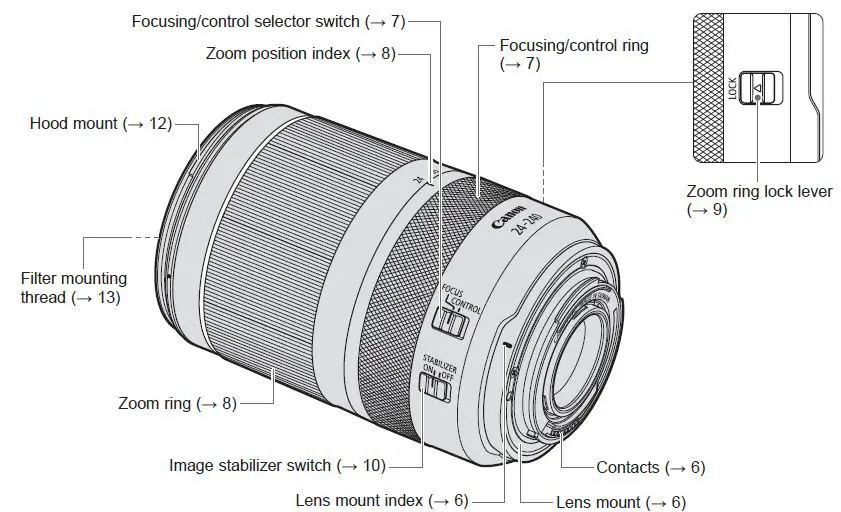 Canon CA24240RF RF 24-240mm F4-6.3 IS USM Lens fig 1