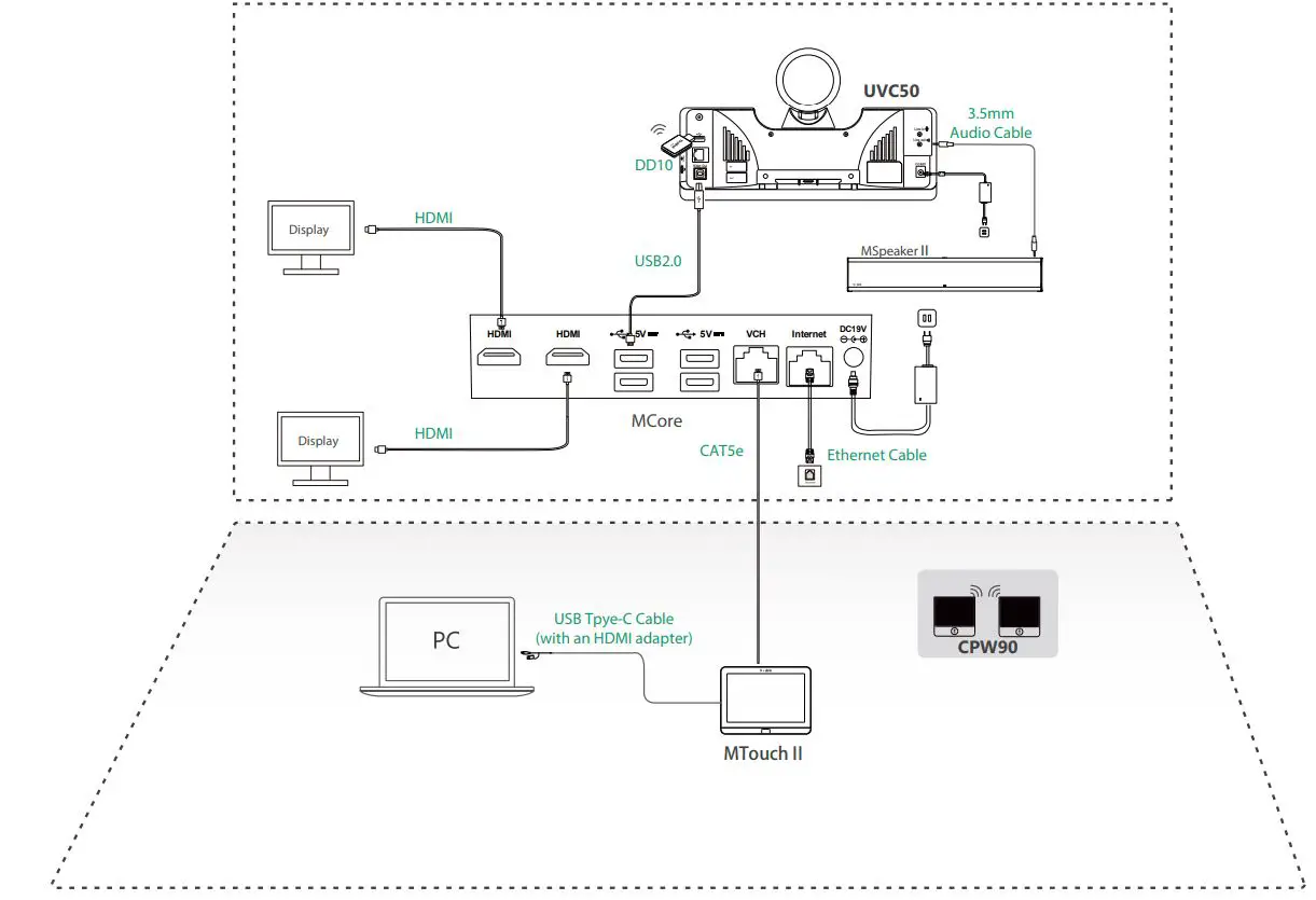 Yealink Microsoft Teams Rooms System - Connection