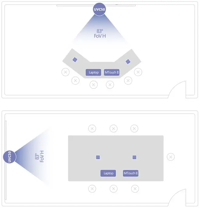 Yealink Microsoft Teams Rooms System - Scene Graph In a Conference Room