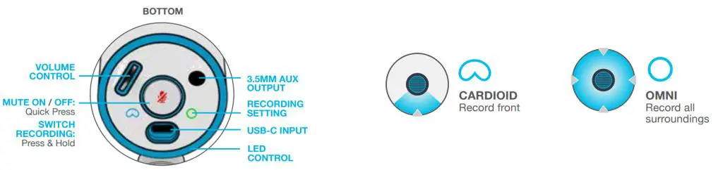 JLAB Talk Go USB Micro Phone - CONTROLS