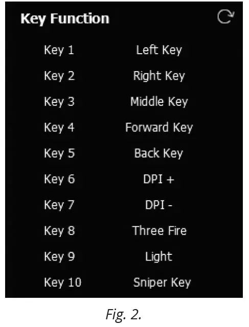 PREPARATION FOR WORK