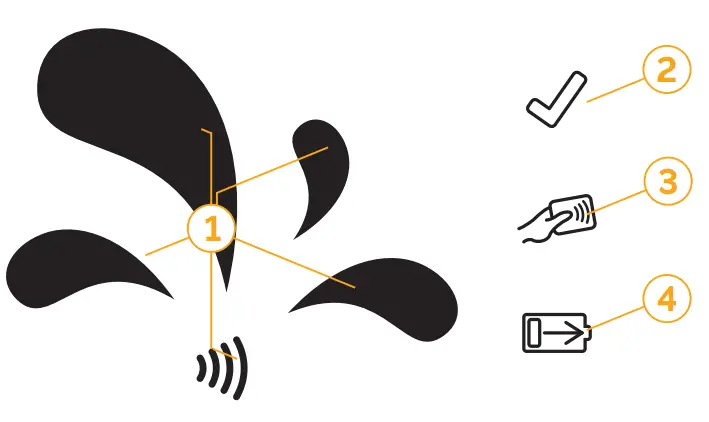 juice EL JCMEEV Conductive Charging System - Function display