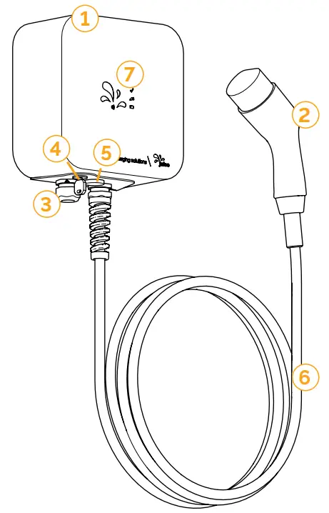 juice EL JCMEEV Conductive Charging System - Scope of supply