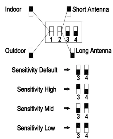 ECOWITT WH57 Lightning Detector Sensor - switches
