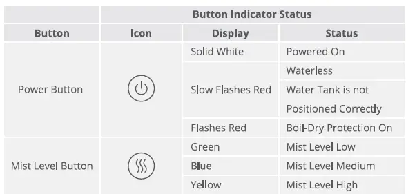 Govee-H7160-Smart-Humidifier-2