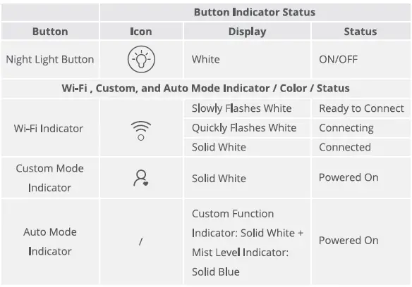 Govee-H7160-Smart-Humidifier-3