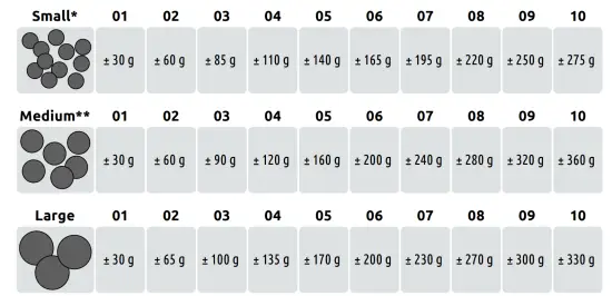 SuperFish Koi Pro Fish Feeder - Quantity of food