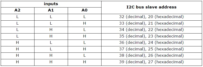 I2C Address Setting Table