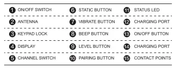 DOGCARE EC11 Dog Training System-Fig13