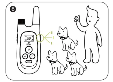 DOGCARE EC11 Dog Training System-Fig8