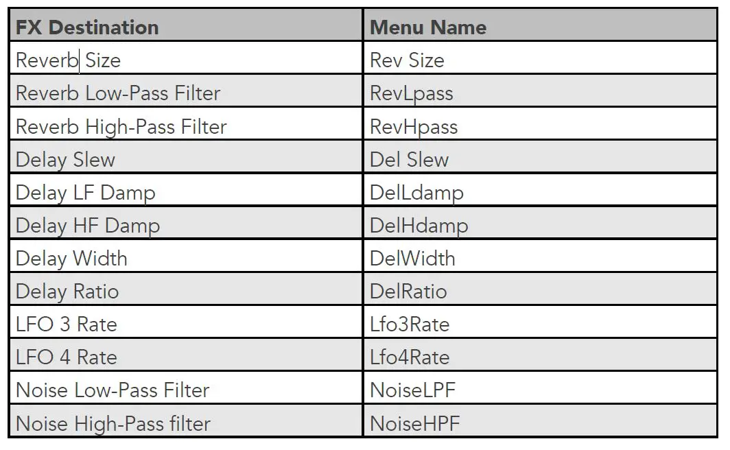 novation-0020111131-Summit-and-Peak-Synthesizer-7
