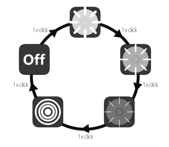 MAGICSHINE MJ 900 Bike Front Light Back - mode