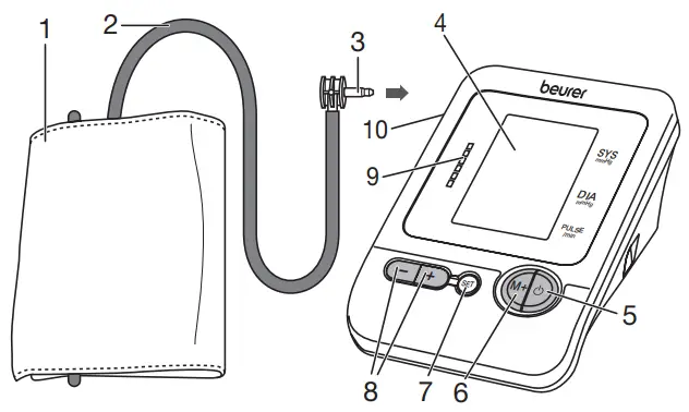 beurer BM 26 Blood Pressure Monitor - Device description
