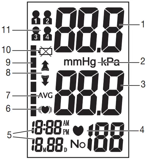 beurer BM 26 Blood Pressure Monitor - Information on the display