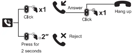 EKSAtelecom H1 Bluetooth Wireless Trucker Headset - fig2