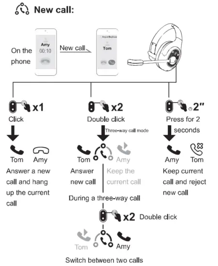 EKSAtelecom H1 Bluetooth Wireless Trucker Headset - fig5