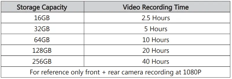 Z-EdgWiFi=Dash=Cam,-1920-080P-FHD-Front-and-Rear-Dash-Cam-fig-4