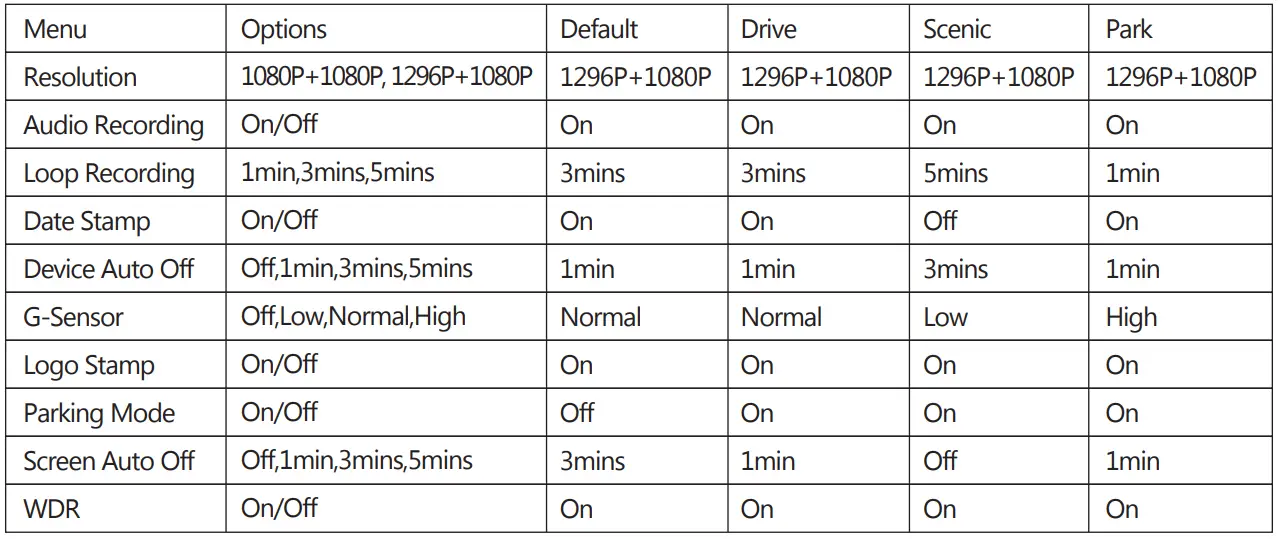 Z-EdgWiFi=Dash=Cam,-1920-080P-FHD-Front-and-Rear-Dash-Cam-fig-9