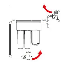 Puretec-G6-Hybrid-Series-Filtration-and-Ultraviolet-All-in-One-Unit-14