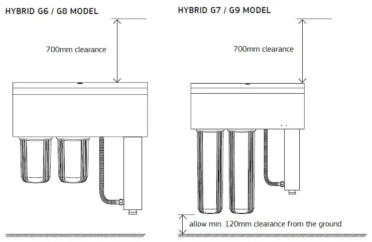 Puretec-G6-Hybrid-Series-Filtration-and-Ultraviolet-All-in-One-Unit-2
