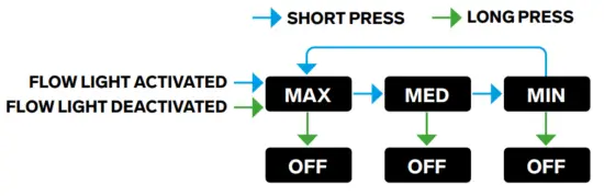 SILVA 37975 Cross Trail 7R Multi Lamp with 600 Lumen & 2 0 Battery - fig