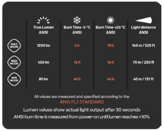 SILVA 37981 Trail Speed 5xt Head Light - Fig