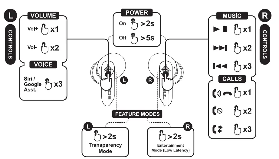 SOUL S-PLAY-True-Wireless-Earbuds-6