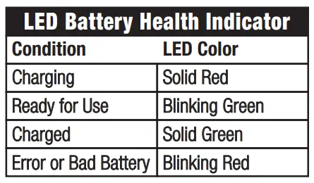 DURACELL CEF14BR4 Rechargeable Battery Charger-fig3