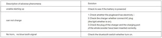 FIG 13 Trouble shooting.JPG