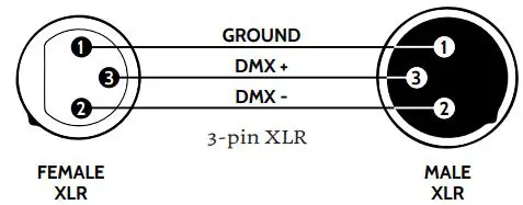 FLASH F7200204 LED Washer 44x15W RGBWAUV 6-in-1 IP65 - CONNECTION