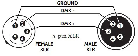 FLASH F7200204 LED Washer 44x15W RGBWAUV 6-in-1 IP65 - Connecting DMX signal