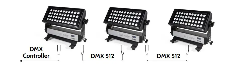 FLASH F7200204 LED Washer 44x15W RGBWAUV 6-in-1 IP65 - dmx controller, dmx512, dmx512