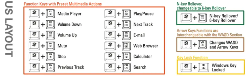 Sharkoon SKILLER SGK3 Mechanical Gaming Keyboard - Overview 1