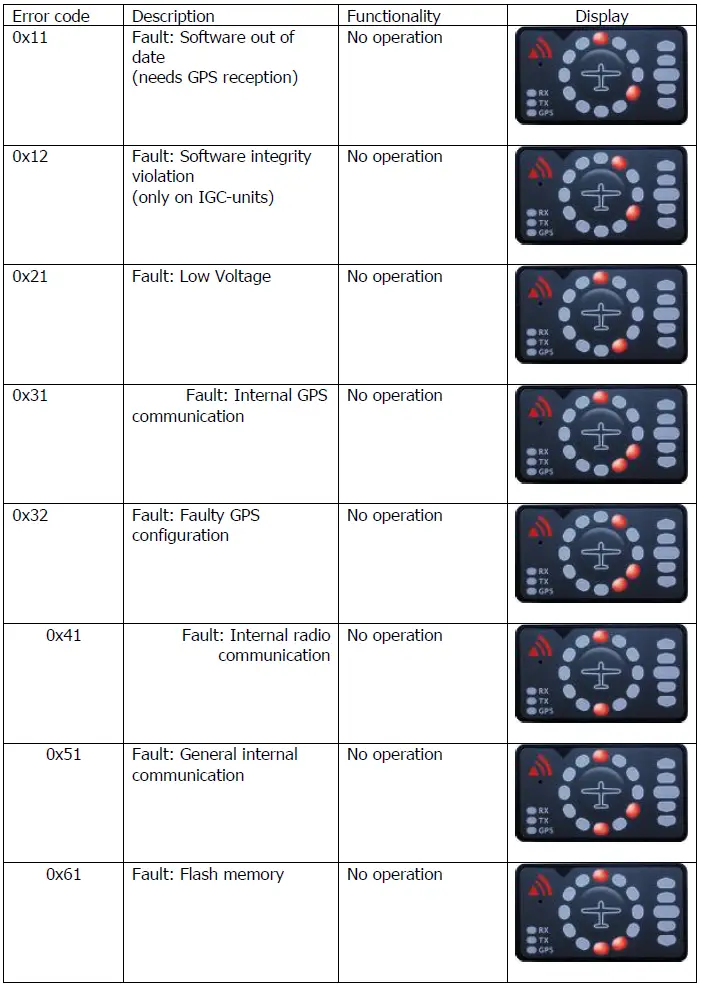 lxnav-Flarm-LED-Indicator-6