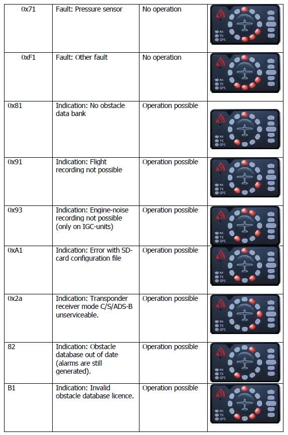 lxnav-Flarm-LED-Indicator-7