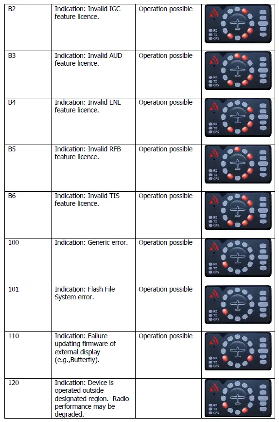 lxnav-Flarm-LED-Indicator-8