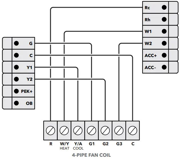 ecobee Smart Thermostat Premium - FIG 4