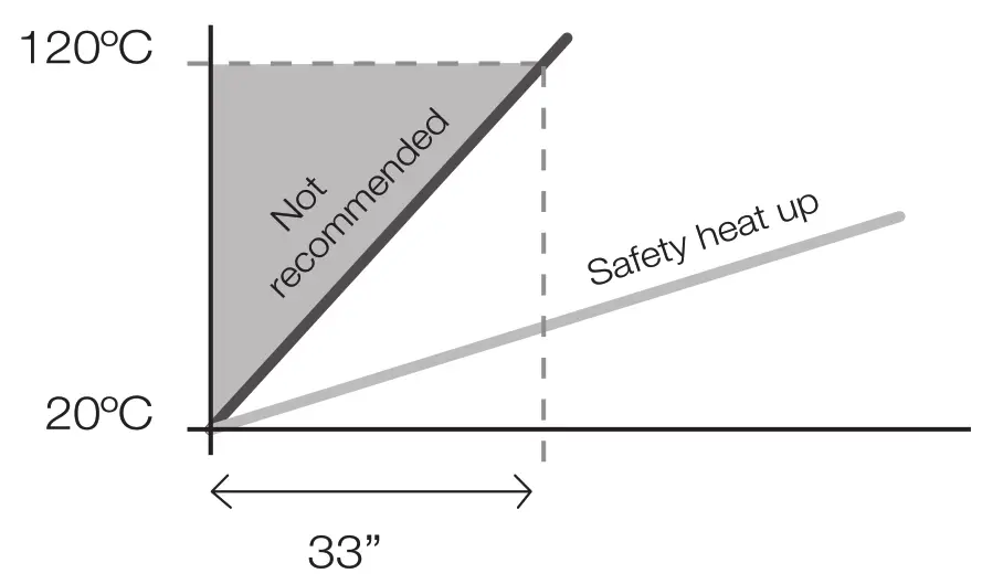 JBC JTU Hot Air Control Unit - fig 21
