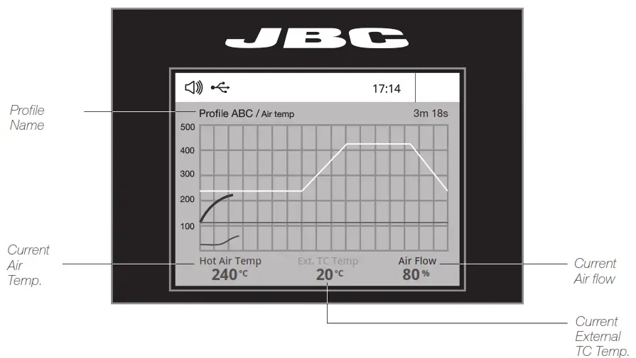 JBC JTU Hot Air Control Unit - fig 4