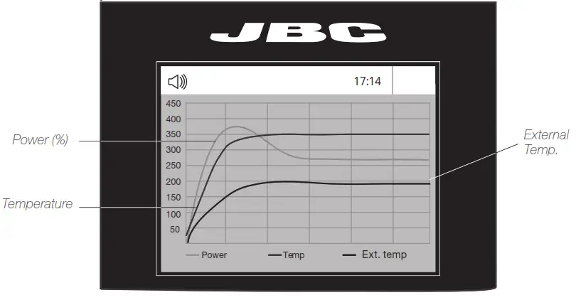 JBC JTU Hot Air Control Unit - fig 7