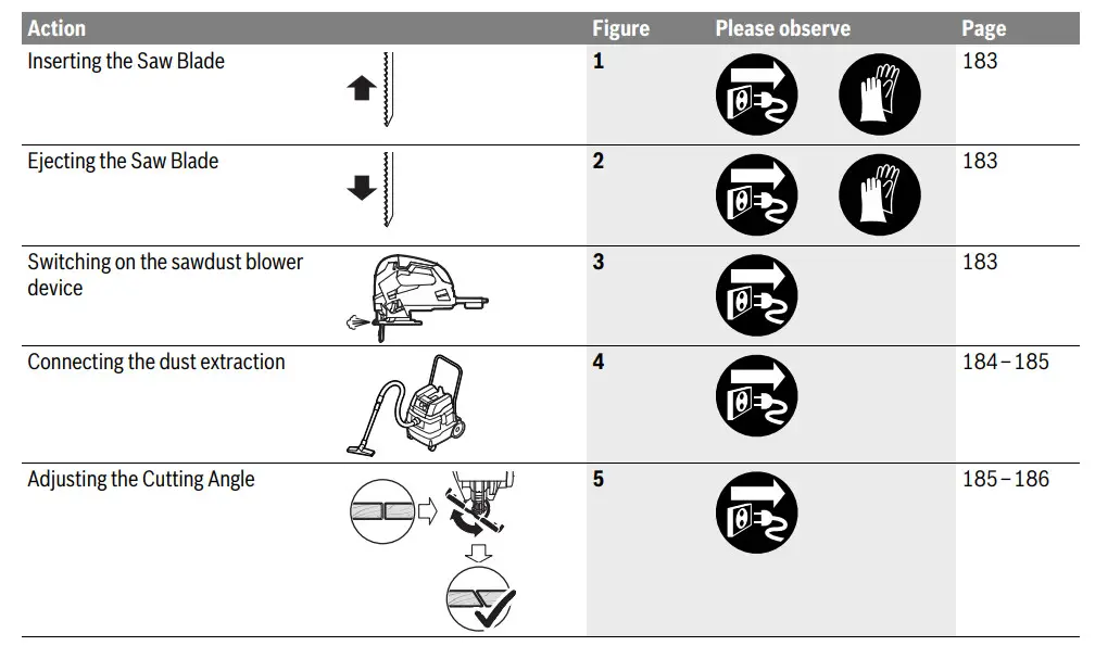 BOSCH GST 90 BE straight Jigsaw - figure 1