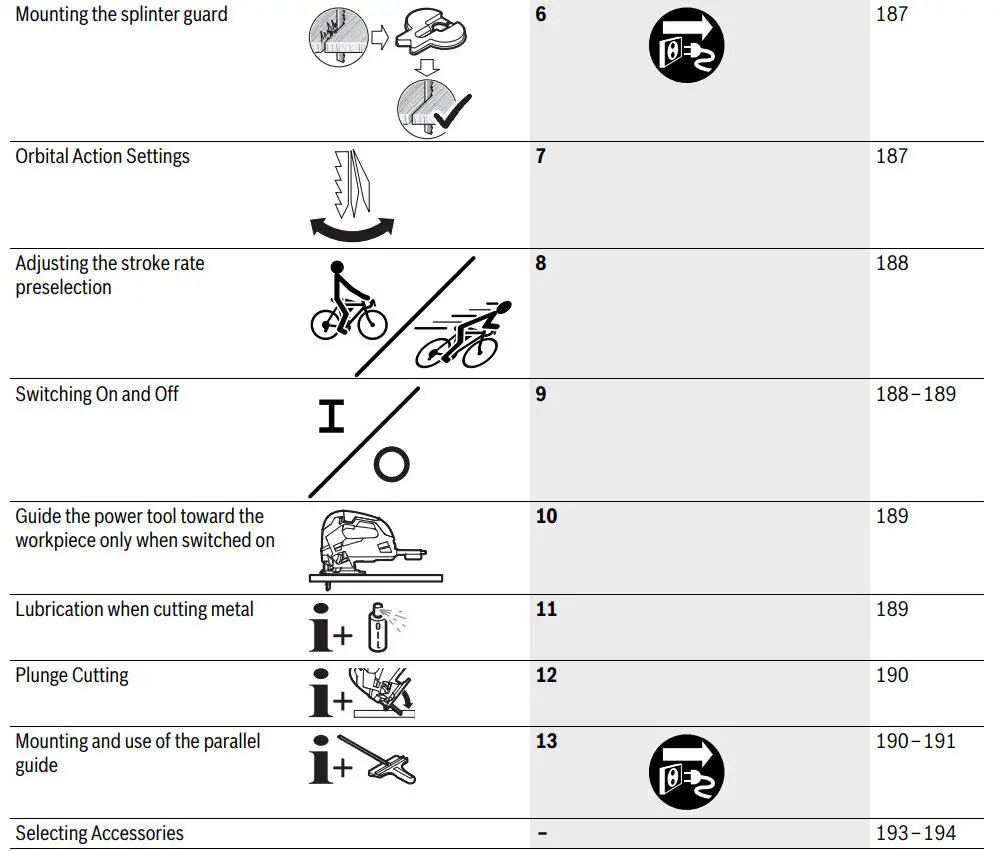 BOSCH GST 90 BE straight Jigsaw - figure 2