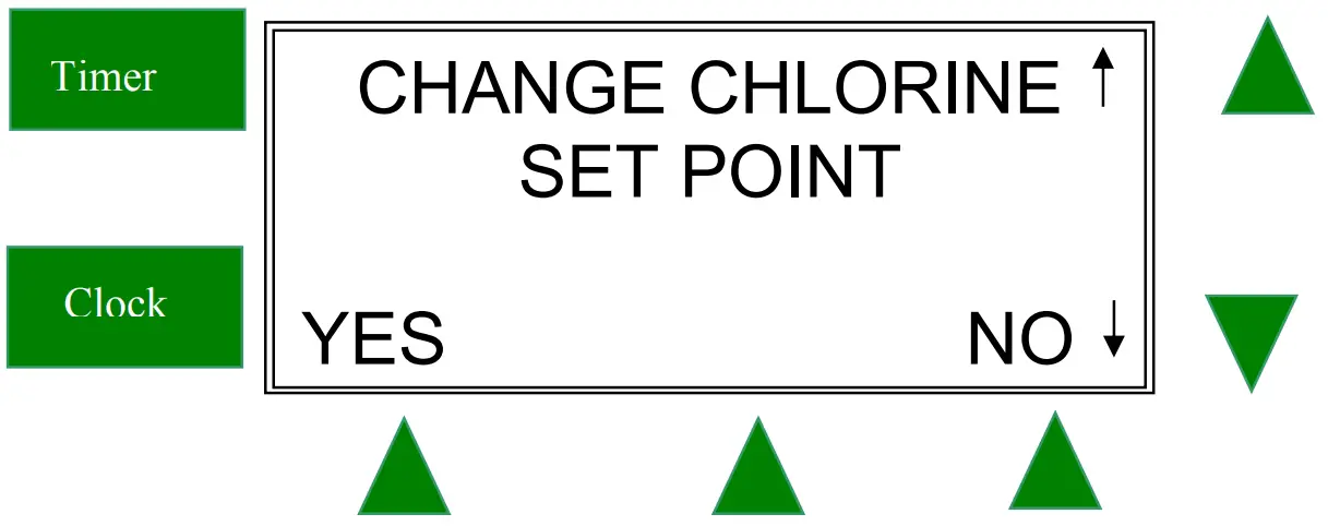 Adjusting Chlorine Output