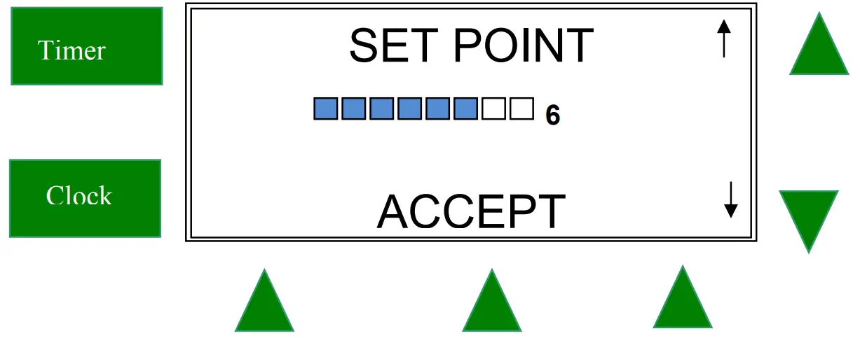 Adjusting Chlorine Output