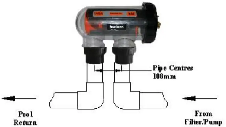 Mounting the Controller