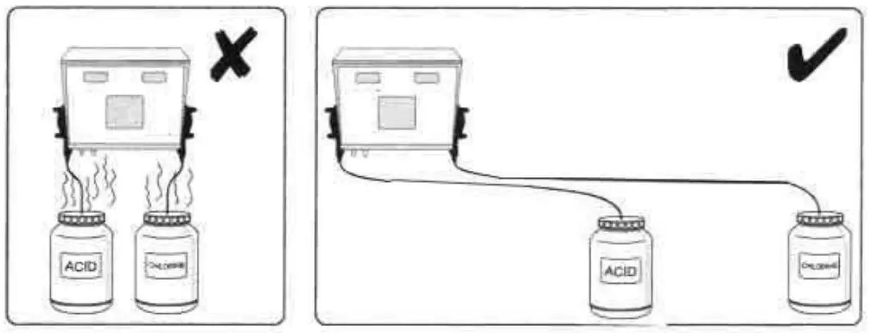 Placement of Chemicals