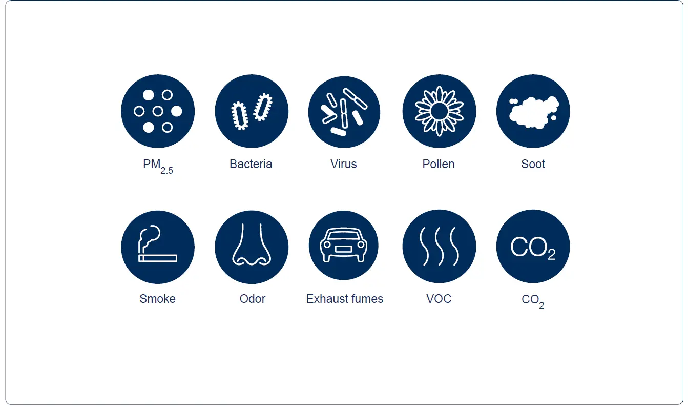 CabinAir NordZone System 02